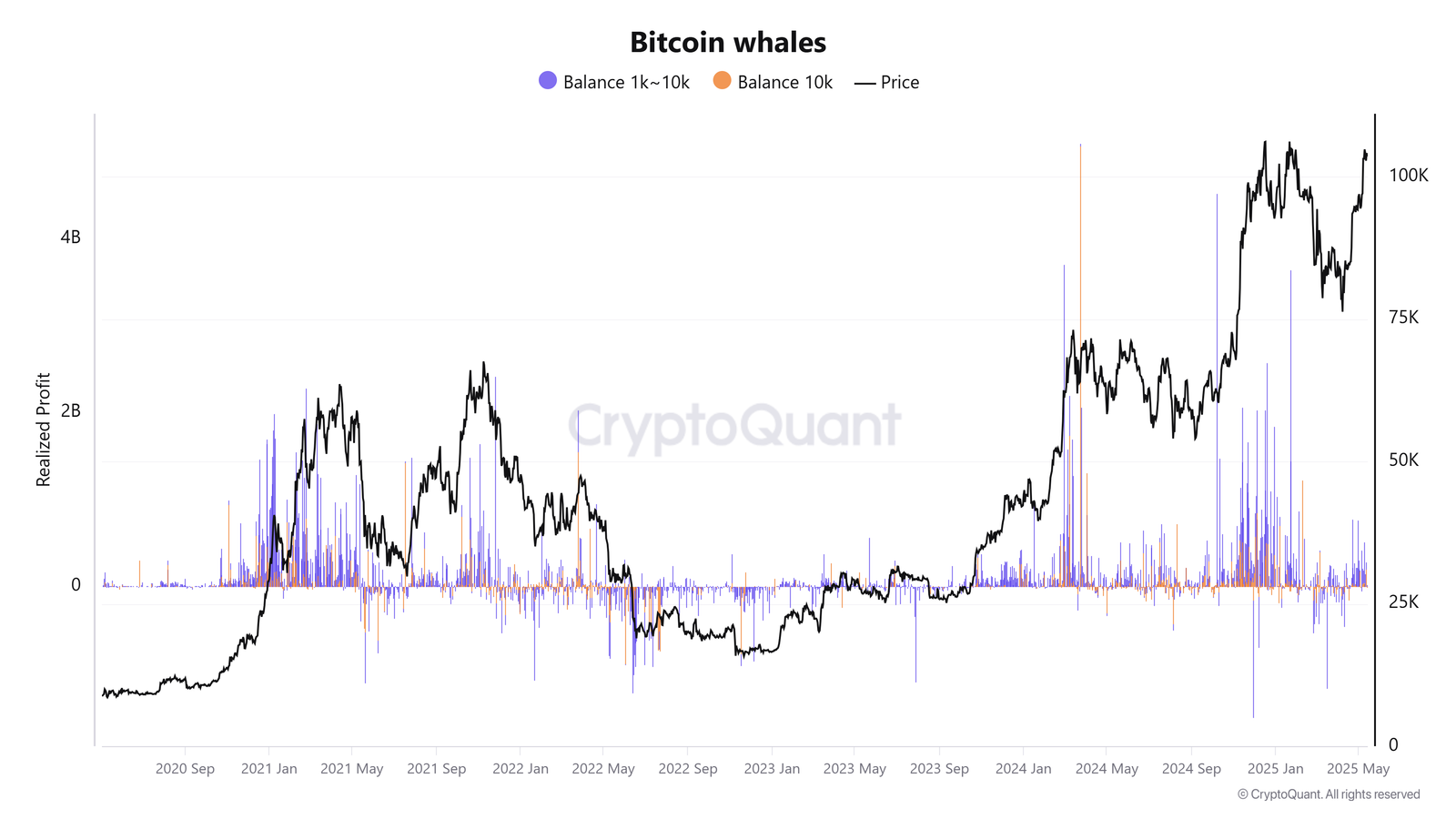 Cryptocurrencies, Bitcoin Price, Markets, Price Analysis, Market Analysis, Bitcoin ETF, ETF