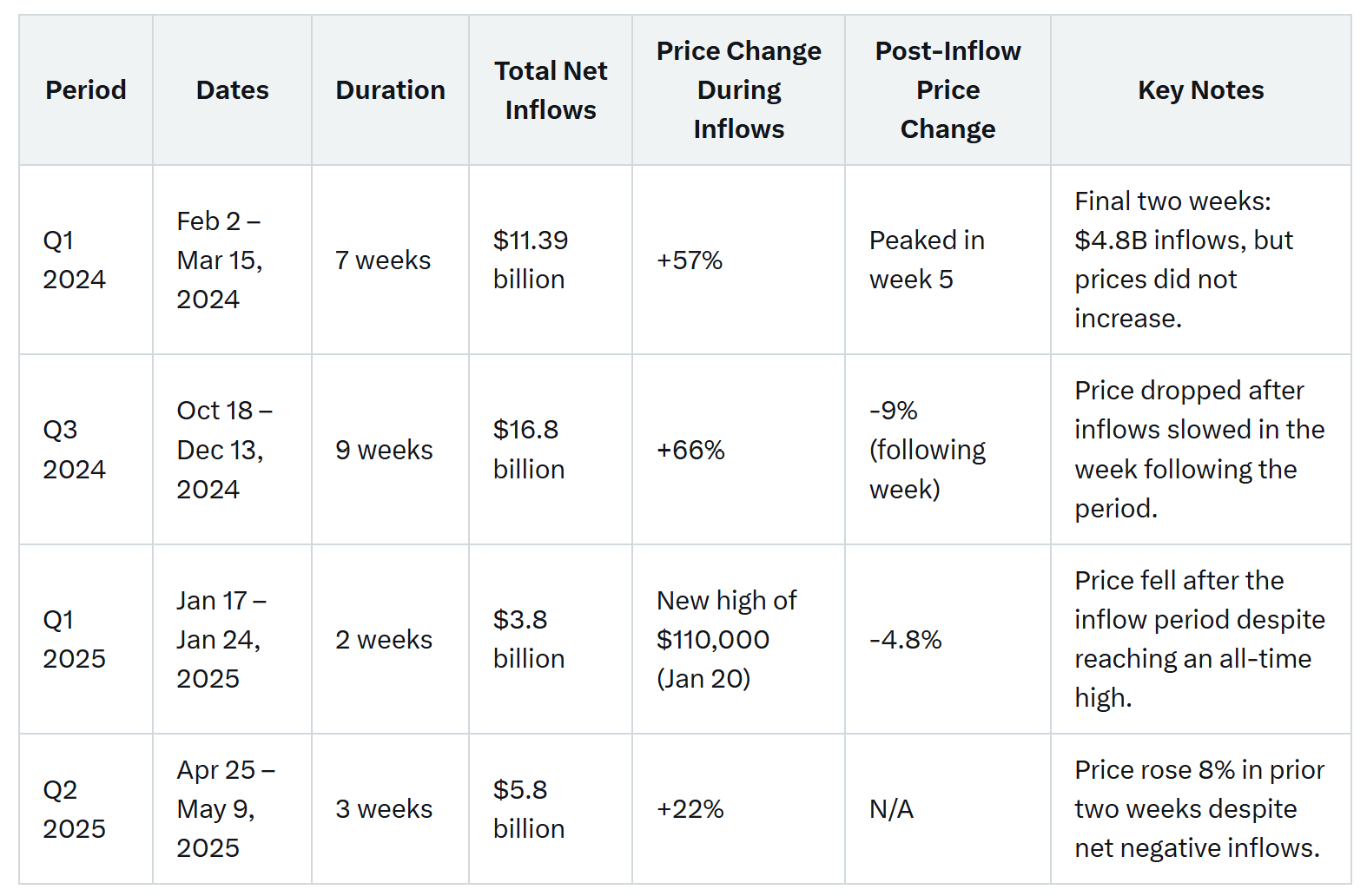 Cryptocurrencies, Bitcoin Price, Markets, Price Analysis, Market Analysis, Bitcoin ETF, ETF
