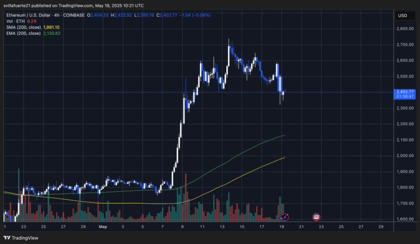 ETH testing local range lows | Source: ETHUSDT chart on TradingView