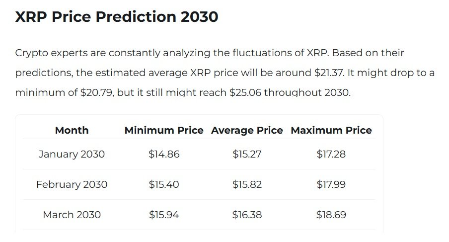 Ripple XRP 2030 Price Prediction
