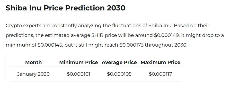 shiba inu 2030 price prediction