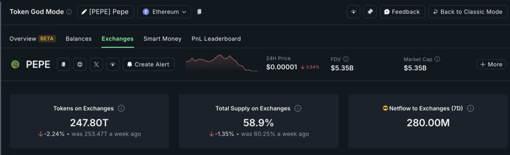 Top 3 catalysts that could send Pepe price soaring - 1