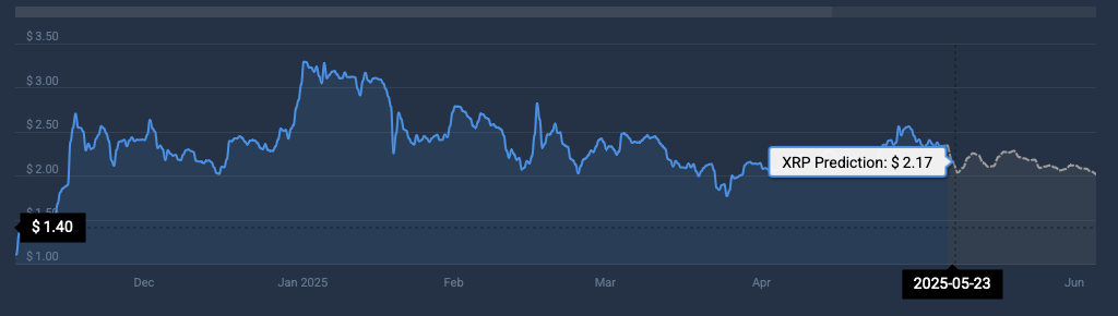 XRP price prediction