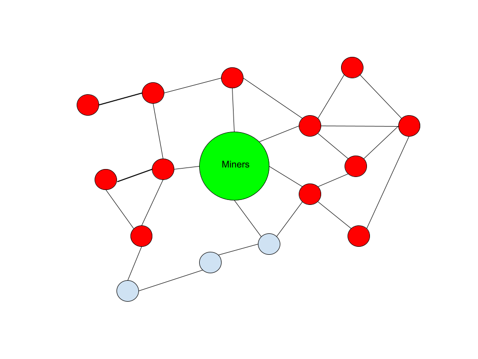 The Bitcoin Mempool: Relay Network Dynamics 3
