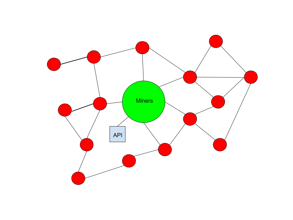 The Bitcoin Mempool: Relay Network Dynamics 4