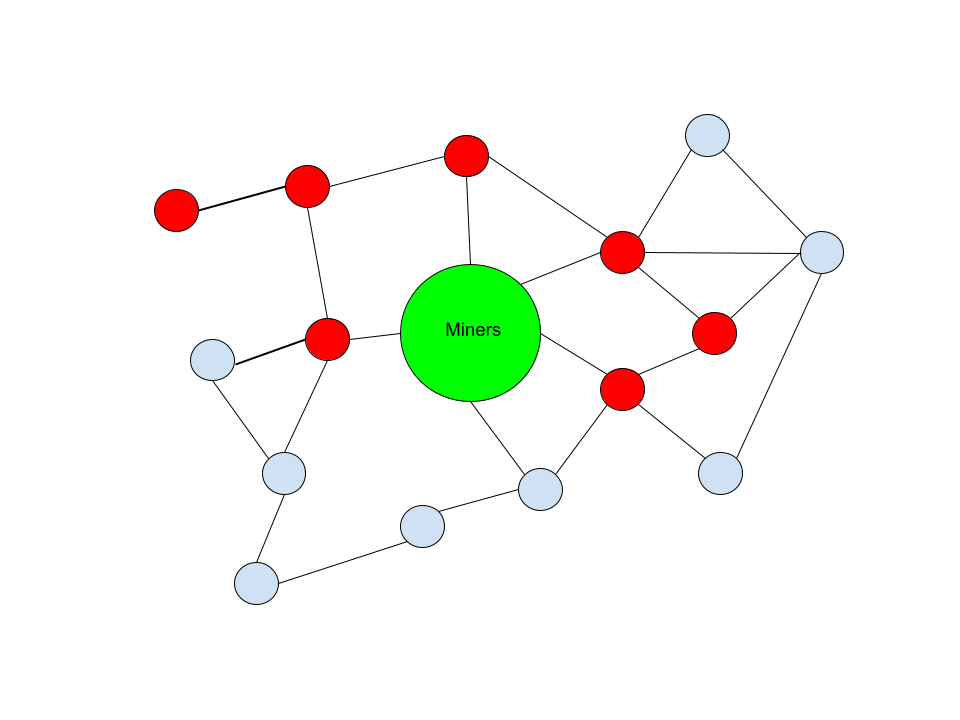 The Bitcoin Mempool: Relay Network Dynamics 2