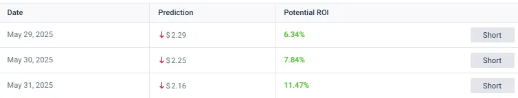 Recovery attempts are expected May 27-28