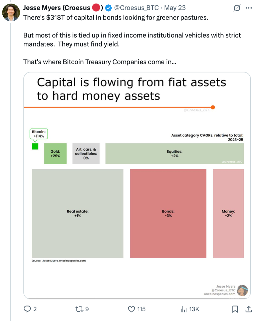 Cryptocurrencies, Bitcoin Price