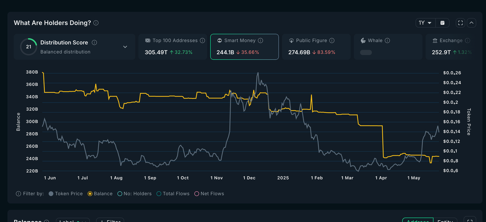 Pepe smart money trends