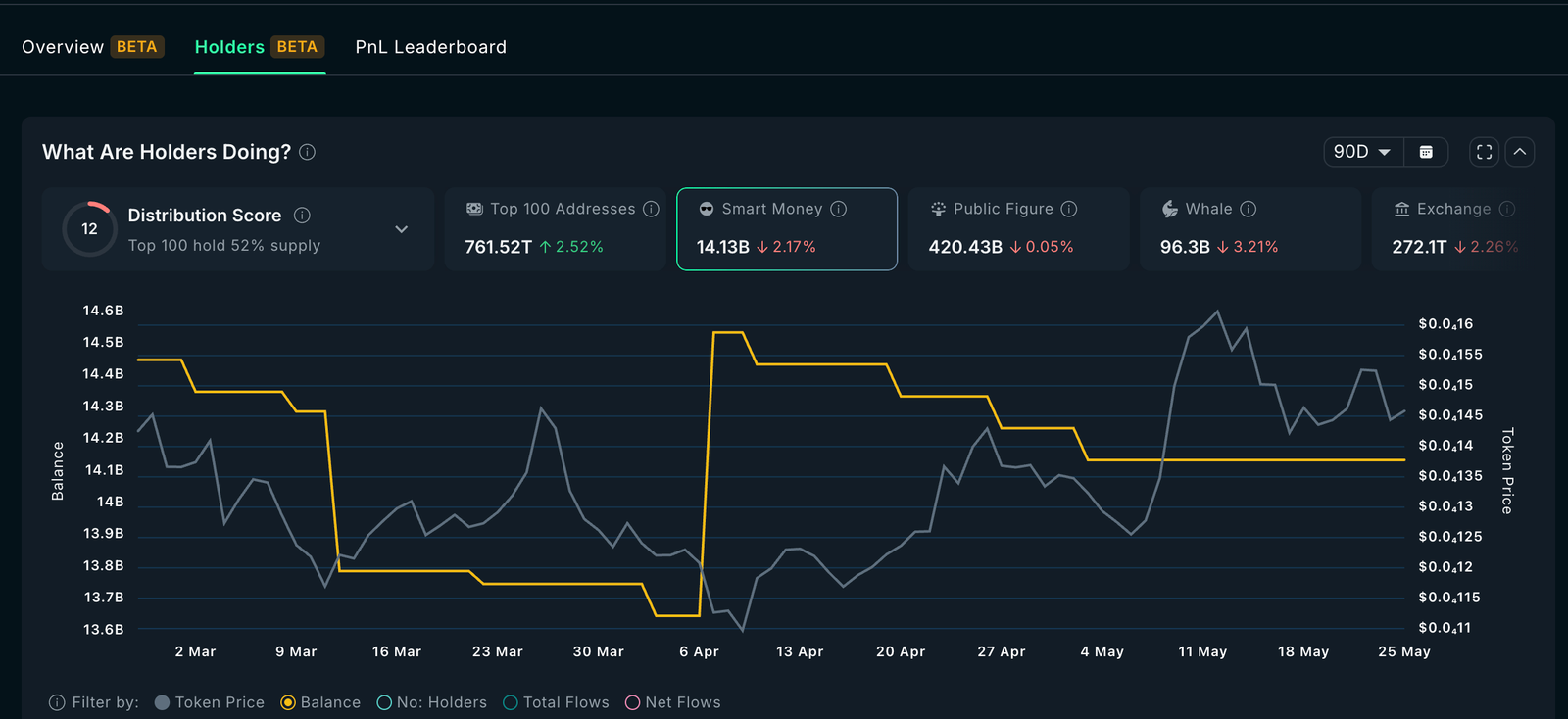 SHIB smart money transactions