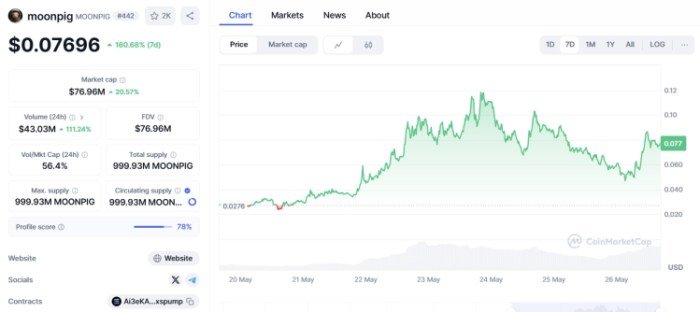 Moonpig ($MOONPIG) price history on CoinMarketCap.