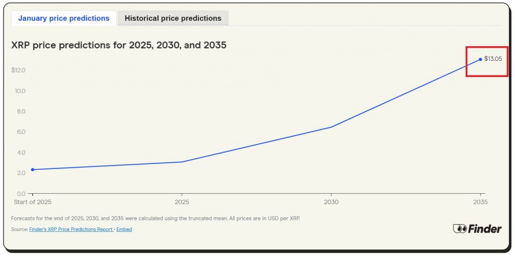 ripple xrp price prediction $13