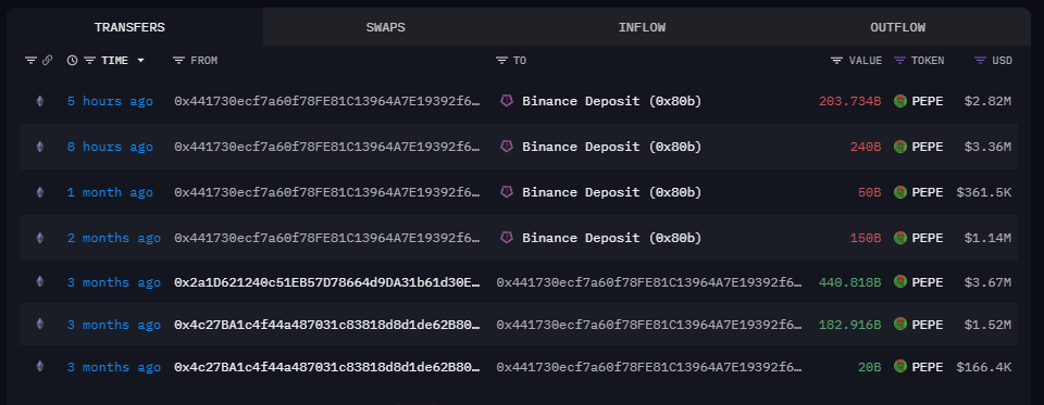James Wynn’s high-stakes crypto gamble nears breaking point - 2