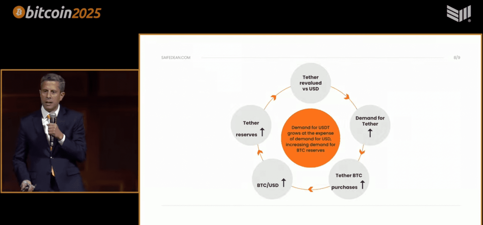 Title: Saifedean Ammous: “Nothing Stops This Train” – Tether, Bitcoin, and the Endgame for the Dollar
