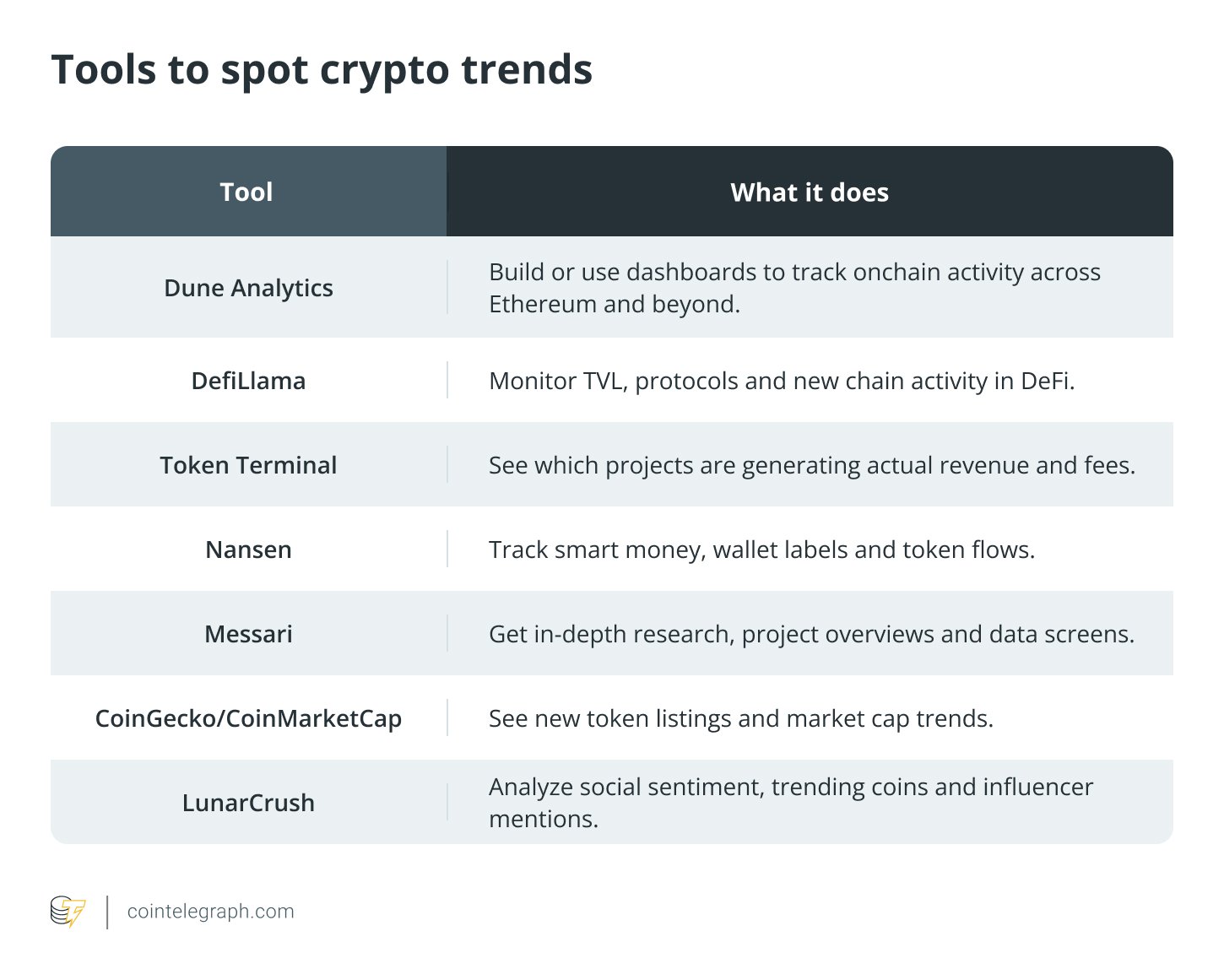Tools to spot crypto trends Tools to spot crypto trends