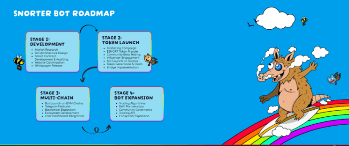 Snorter bot roadmap