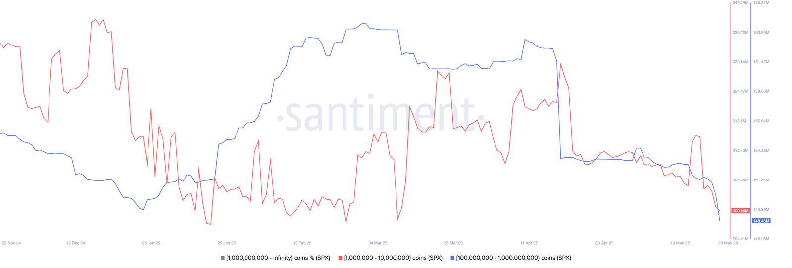 SPX whale transactions