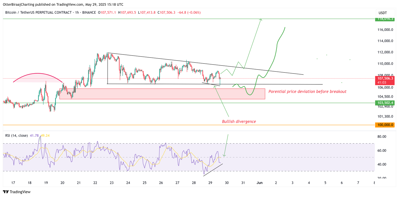 Coinbase, Cryptocurrencies, Bitcoin Price, Cryptocurrency Exchange, Price Analysis, Market Analysis
