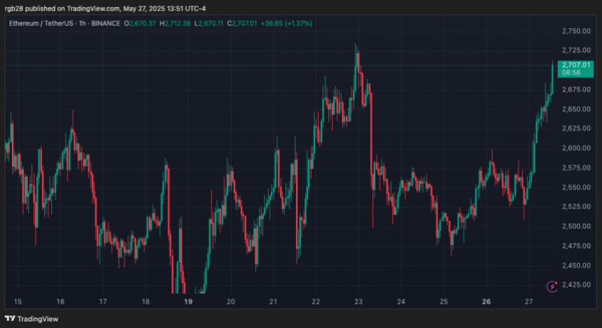 Ethereum, ETH, ETHUSDT