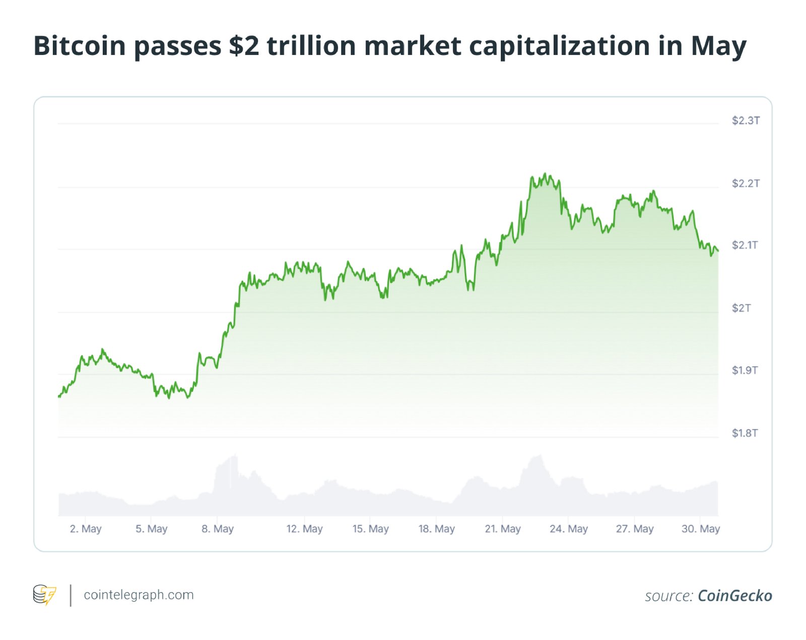 Coinbase, Bitcoin Price, Markets, United States, Cryptocurrency Exchange, Features