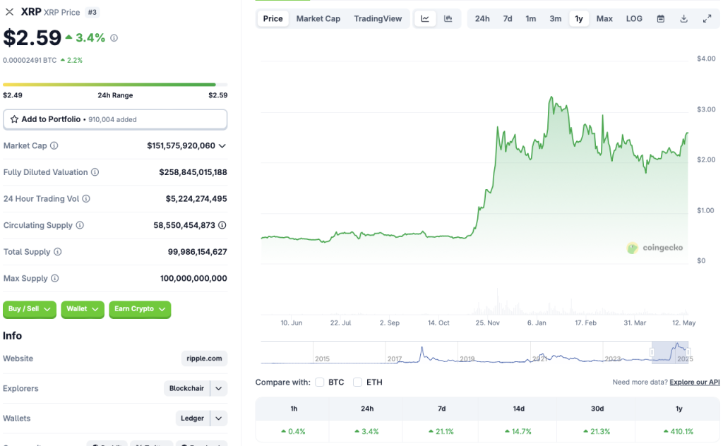 Ripple XRP price chart