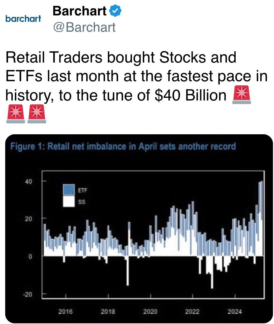 Retail Traders bought Stocks and ETFs last month at the fastest pace in history, to the tune of $40 Billion 