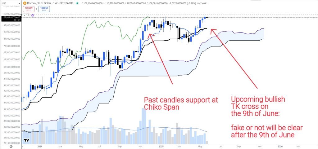 Bitcoin price analysis