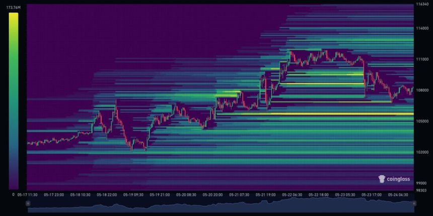 Bitcoin Liquidation Heatmap | Source: Ted Pillows on X