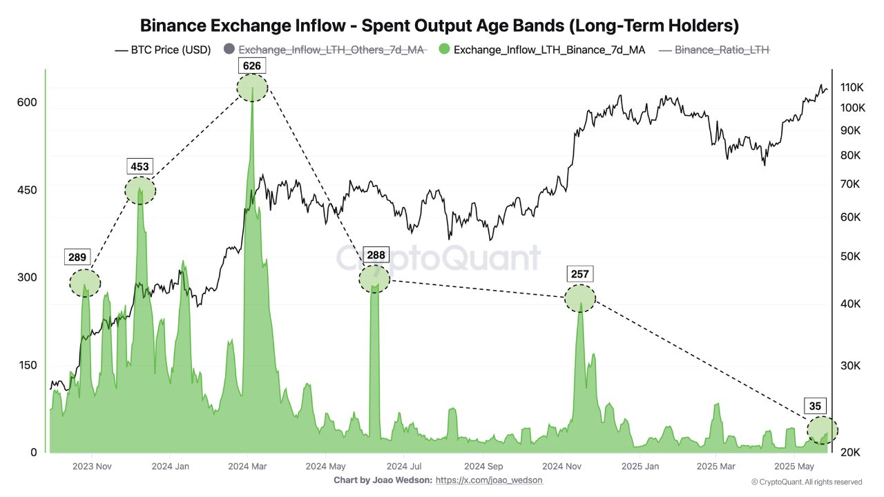 Coinbase, Cryptocurrencies, Bitcoin Price, Cryptocurrency Exchange, Price Analysis, Market Analysis