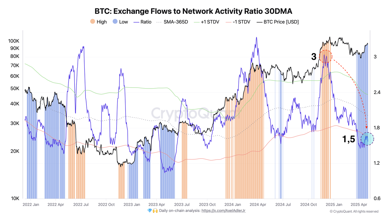 Cryptocurrencies, Bitcoin Price, Investments, Markets, Price Analysis, Market Analysis