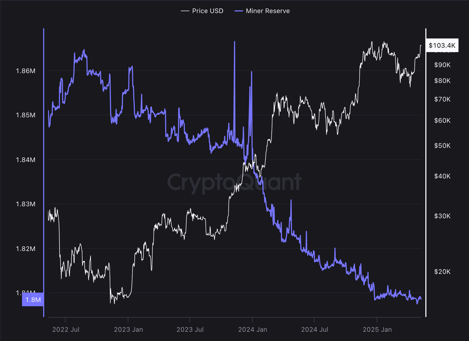Bitcoin Price, MicroStrategy, Bitcoin Adoption, Bitcoin ETF