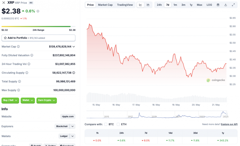 Ripple XRP price chart