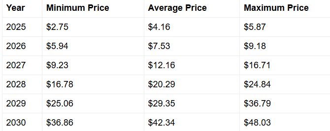 XRP exciting numbers come by 2035