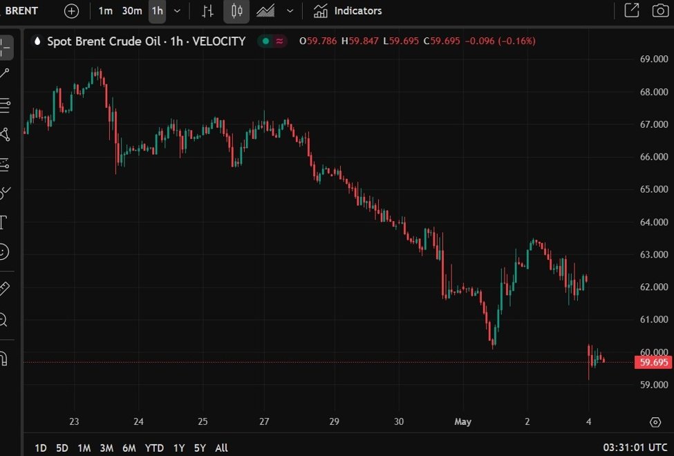 ForexLive Asia-Pacific FX news wrap: Oil gap down, TWD 19 sigma (ie impossible) move up