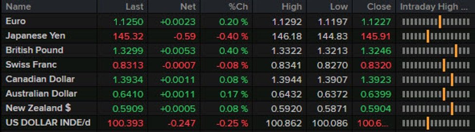 Forexlive Americas FX news wrap: Canadian jobs market continues to crack