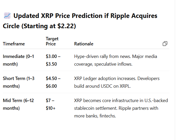 XRP STATS