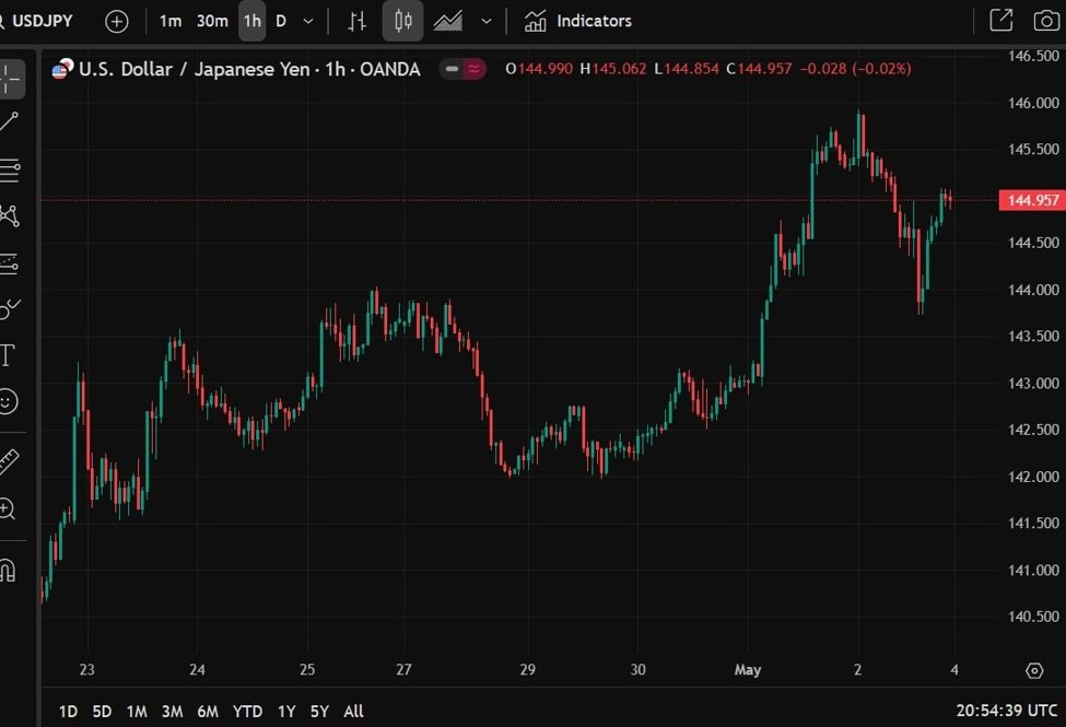 Japan (further) walks back Treasury threat, says no plan to use holdings as trade leverage