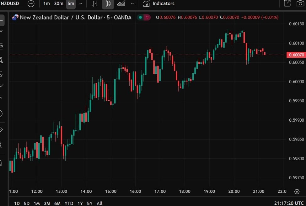 RBNZ says risks to the financial system have increased over the past six months | Forexlive