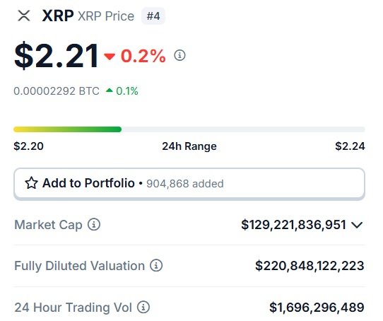 ripple xrp $2.21
