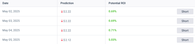 Ripple prediction 5 May targeting approximately $2.12