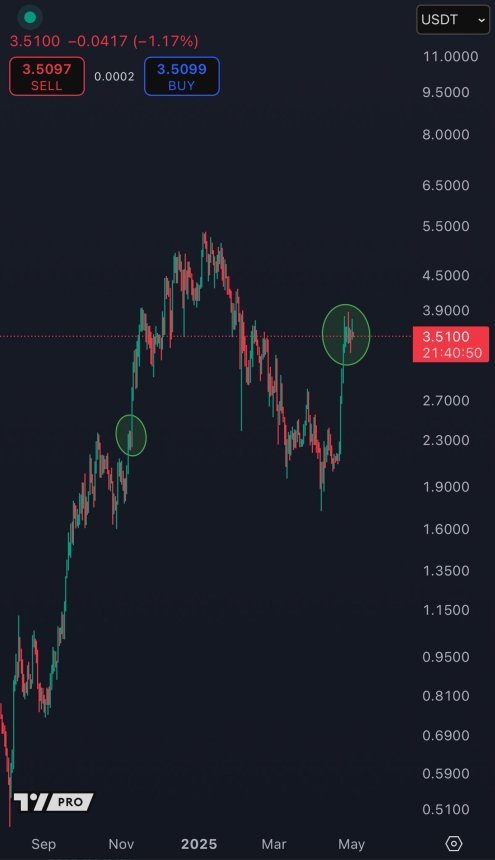 SUI testing crucial resistance | Source: Kaleo on X
