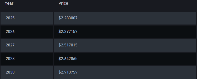 XRP price prediction chart showing $2.91 target