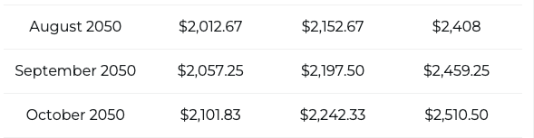 Ripple XRP price prediction