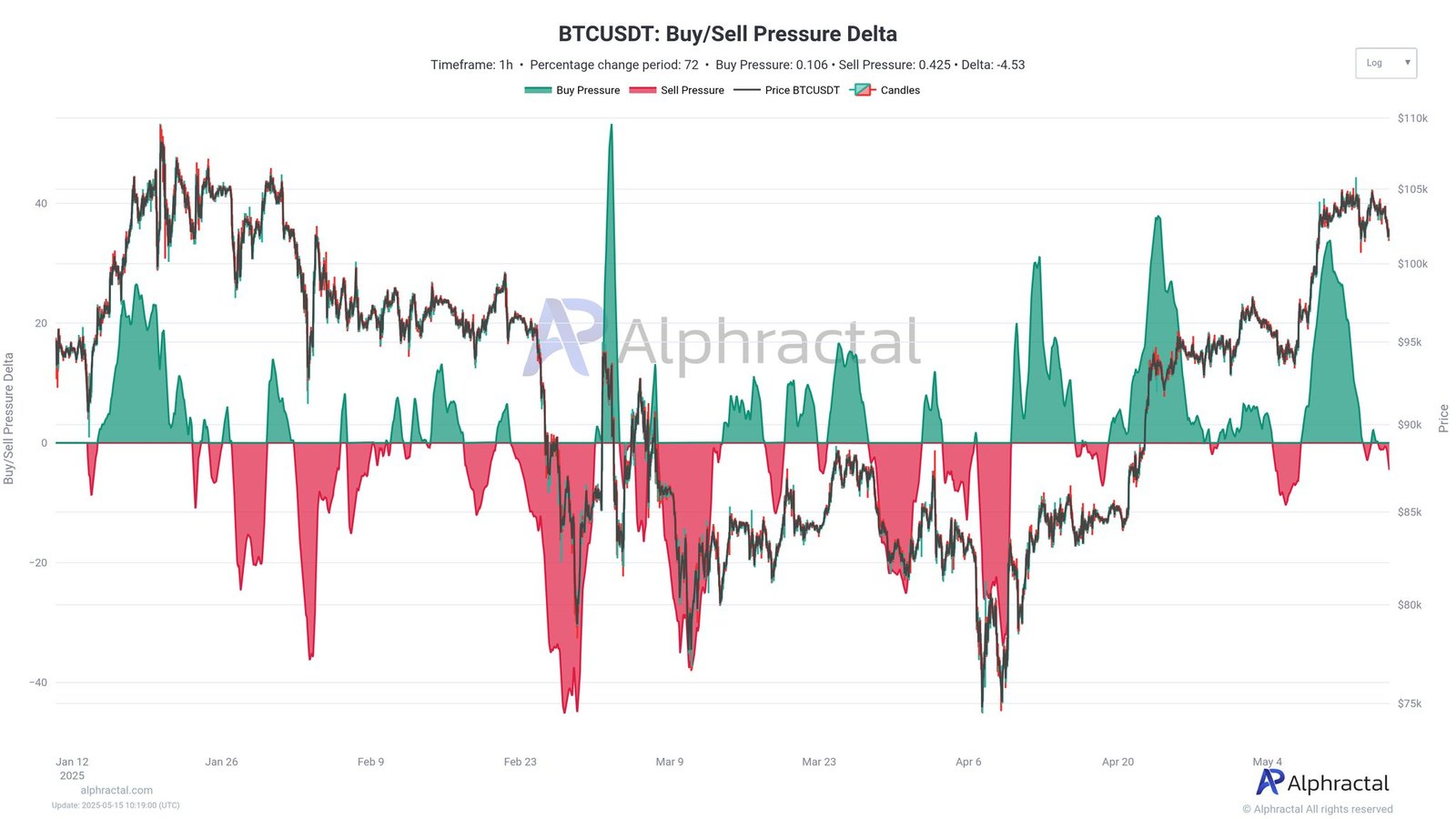 Cryptocurrencies, Bitcoin Price, Markets, Price Analysis, Market Analysis, Bitcoin ETF, ETF