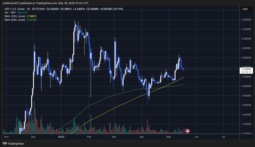 XRP/USD price chart from TradingView