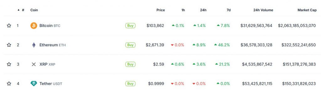XRP beats USDT Tether in market cap