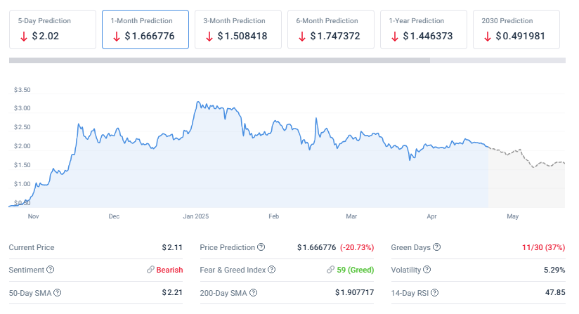 XRP price prediction chart showing downward trend and price targets