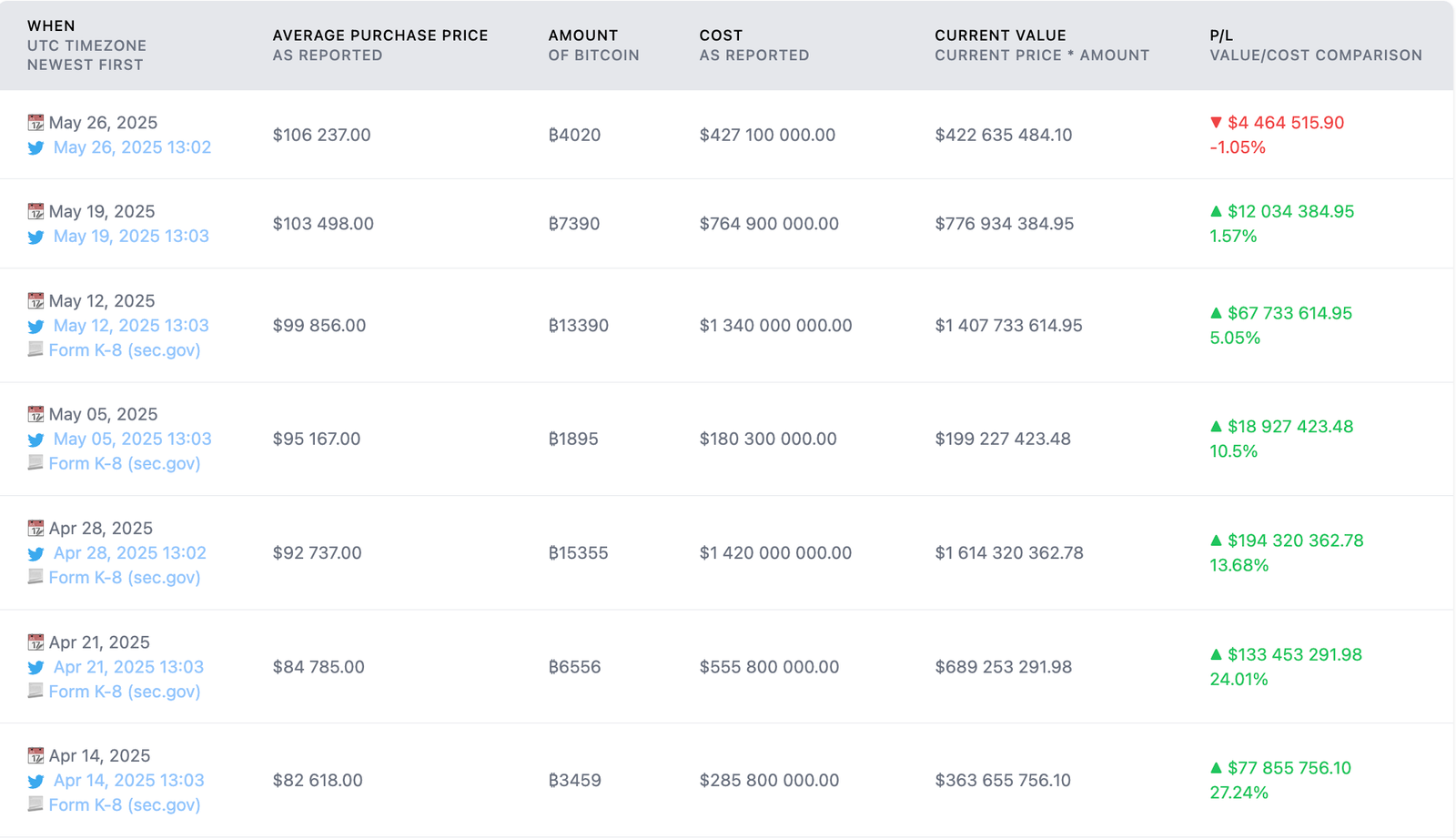Bitcoin Price, MicroStrategy, Bitcoin Adoption, Michael Saylor