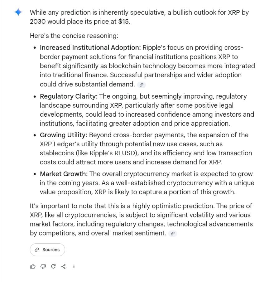 XRP Price Prediction made by Google Gemini