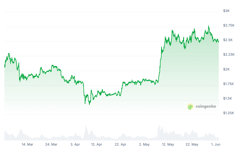 Investments, CoinShares, Ethereum ETF, Bitcoin ETF